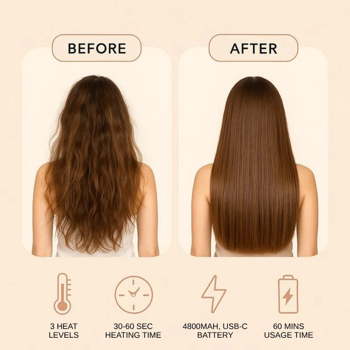 Urban pocket - Mini Hair Straightener | Hair Fix in 30 Seconds